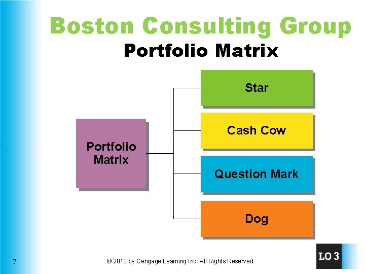 Boston Consulting Group Portfolio Matrix Star Cash Cow Portfolio Matrix Question Mark Dog 7