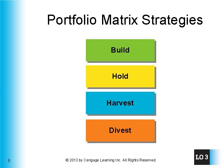 Portfolio Matrix Strategies Build Hold Harvest Divest 8 © 2013 by Cengage Learning Inc.