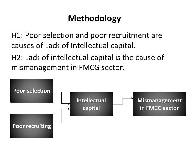 Methodology H 1: Poor selection and poor recruitment are causes of Lack of Intellectual