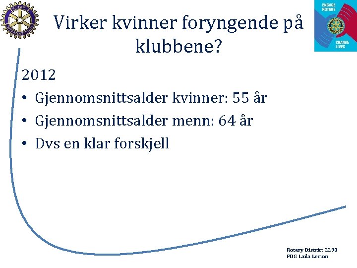 Virker kvinner foryngende på klubbene? 2012 • Gjennomsnittsalder kvinner: 55 år • Gjennomsnittsalder menn: