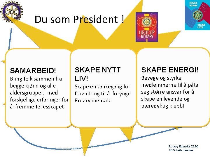 Du som President ! SAMARBEID! Bring folk sammen fra begge kjønn og alle aldersgrupper,