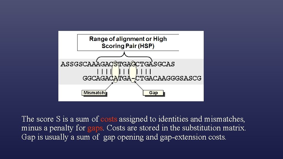 The score S is a sum of costs assigned to identities and mismatches, minus