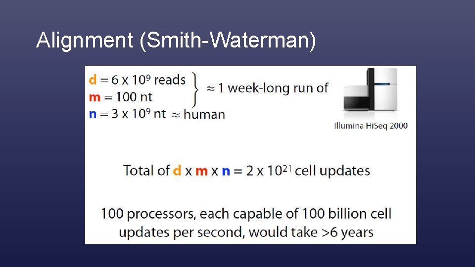 Alignment (Smith-Waterman) 