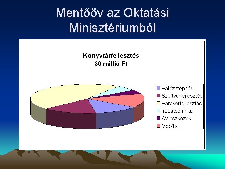 Mentőöv az Oktatási Minisztériumból 