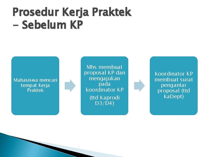 Prosedur Kerja Praktek - Sebelum KP Mahasiswa mencari tempat Kerja Praktek Mhs membuat proposal