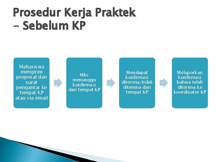 Prosedur Kerja Praktek - Sebelum KP Mahasiswa mengirim proposal dan surat pengantar ke tempat