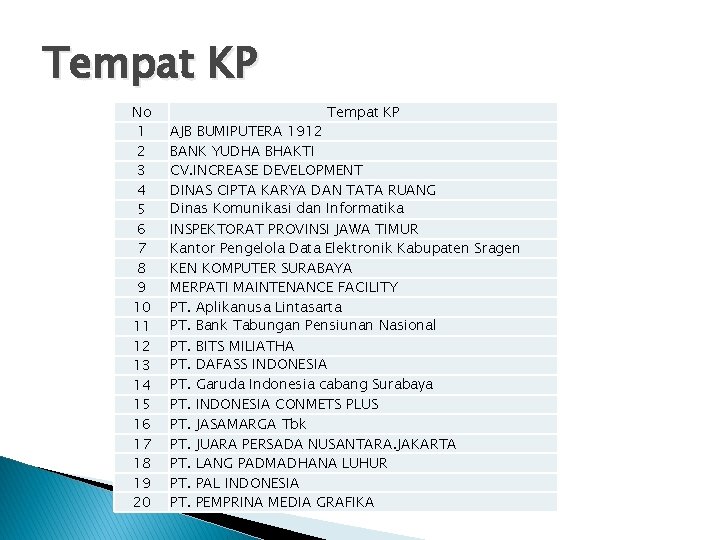 Tempat KP No 1 2 3 4 5 6 7 8 9 10 11