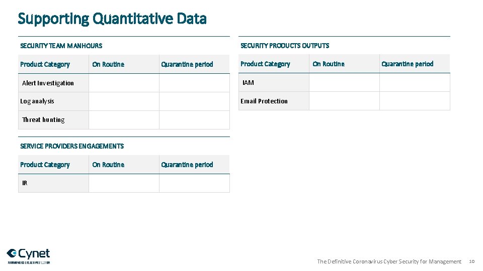 Supporting Quantitative Data SECURITY PRODUCTS OUTPUTS SECURITY TEAM MANHOURS Product Category On Routine Quarantine