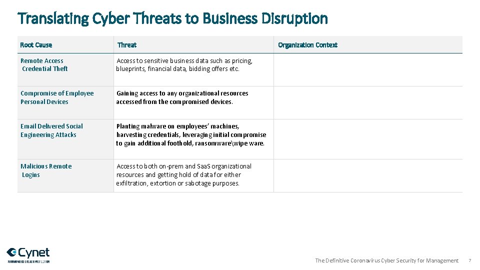 Translating Cyber Threats to Business Disruption Root Cause Threat Remote Access Credential Theft Access