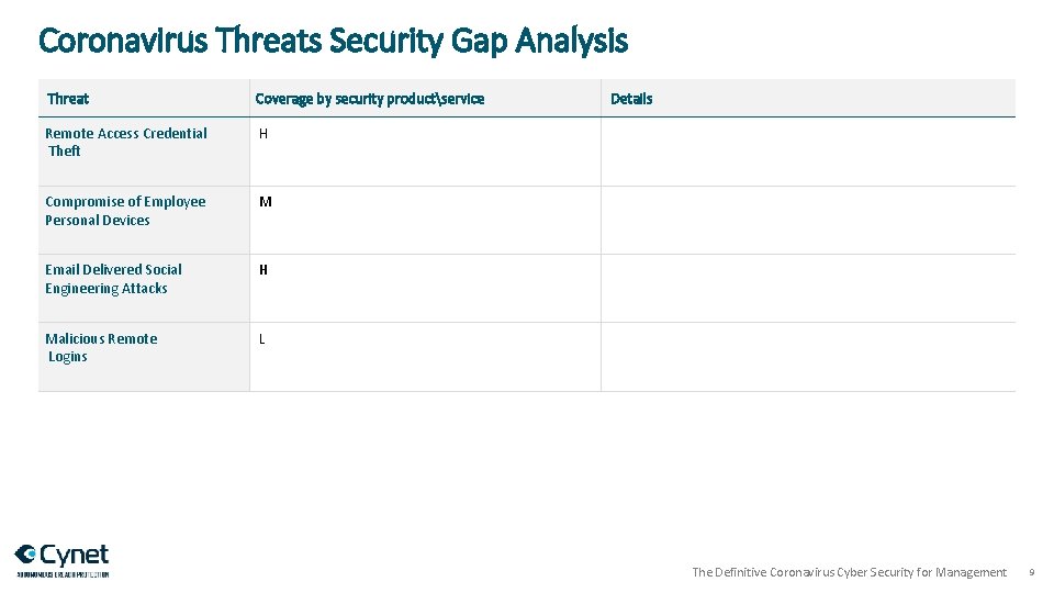 Coronavirus Threats Security Gap Analysis Threat Coverage by security productservice Remote Access Credential Theft