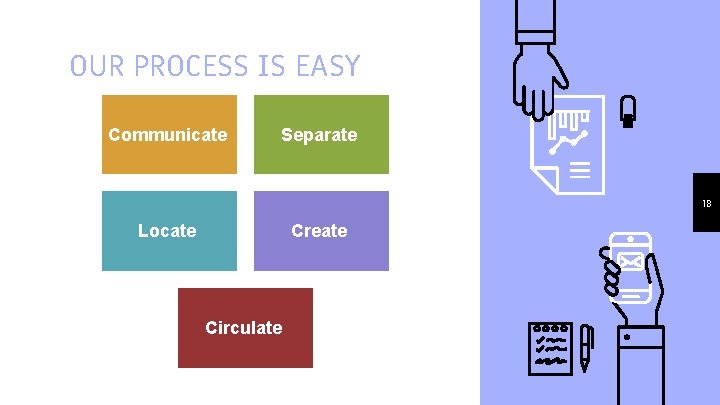 OUR PROCESS IS EASY Communicate Separate 18 Locate Create Circulate 