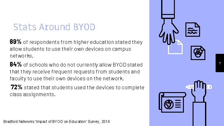 Stats Around BYOD 89% of respondents from higher education stated they allow students to