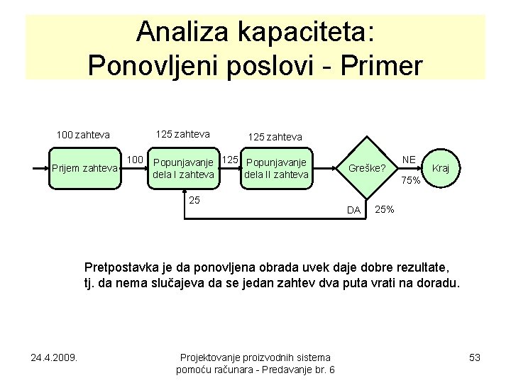 Analiza kapaciteta: Ponovljeni poslovi - Primer 125 zahteva 100 zahteva Prijem zahteva 100 125