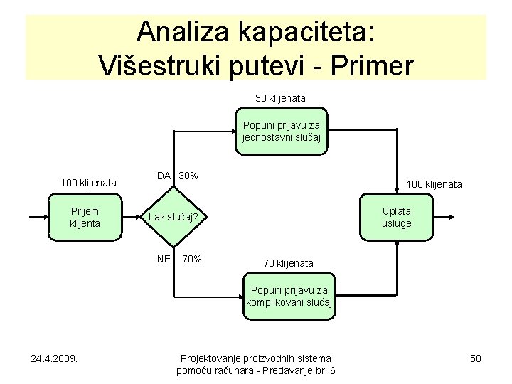 Analiza kapaciteta: Višestruki putevi - Primer 30 klijenata Popuni prijavu za jednostavni slučaj 100