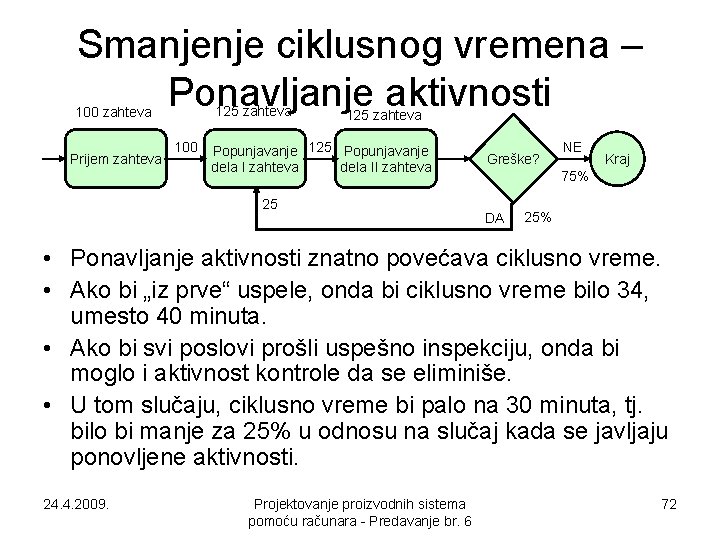 Smanjenje ciklusnog vremena – Ponavljanje aktivnosti 125 zahteva 100 zahteva Prijem zahteva 100 125