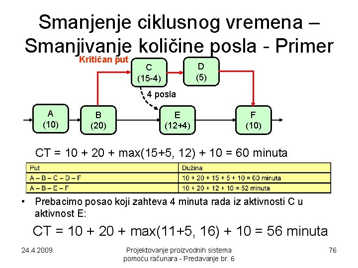 Smanjenje ciklusnog vremena – Smanjivanje količine posla - Primer Kritičan put D (5) C