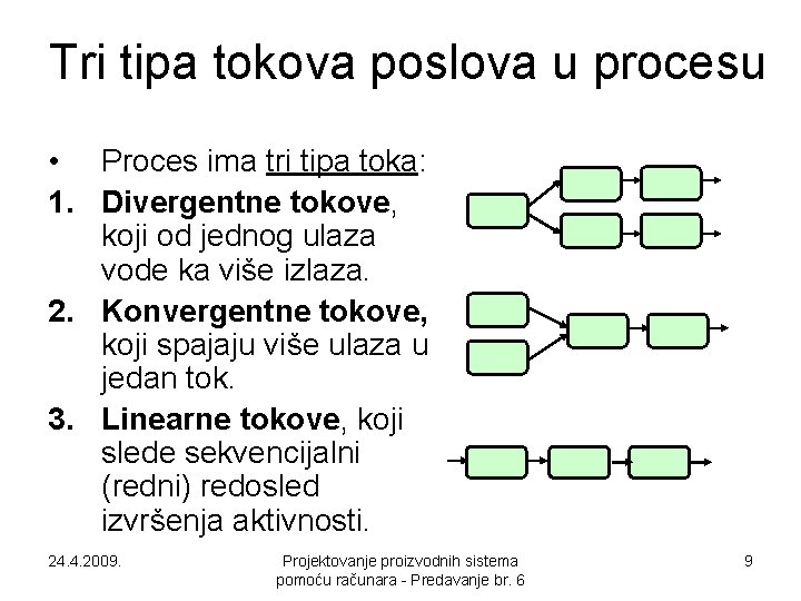 Tri tipa tokova poslova u procesu • Proces ima tri tipa toka: 1. Divergentne