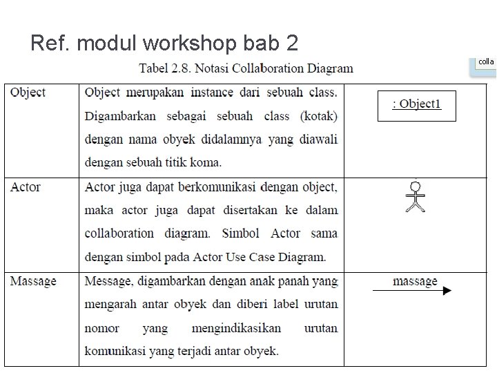 Ref. modul workshop bab 2 