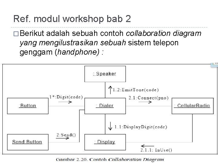 Ref. modul workshop bab 2 � Berikut adalah sebuah contoh collaboration diagram yang mengilustrasikan