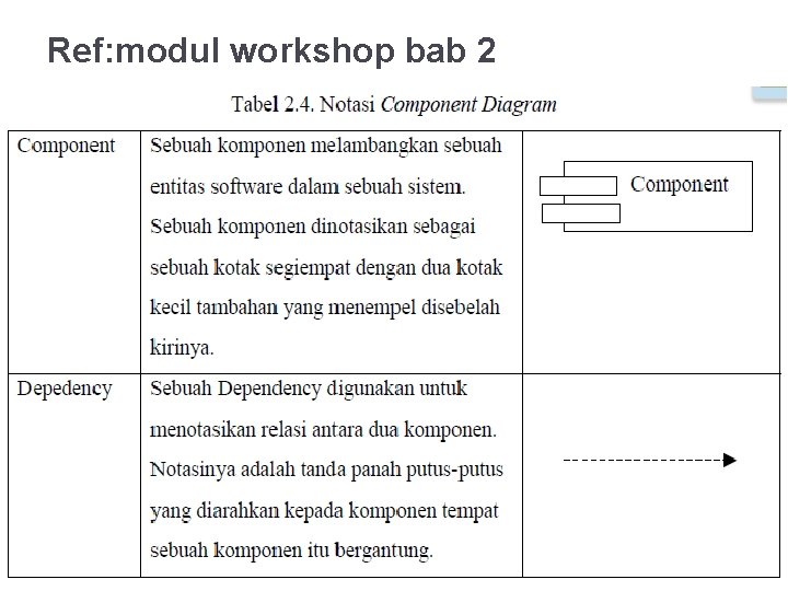 Ref: modul workshop bab 2 