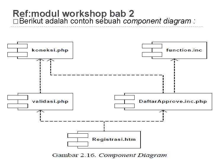 Ref: modul workshop bab 2 � Berikut adalah contoh sebuah component diagram : 