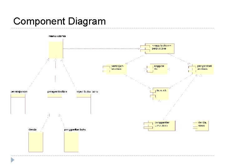 Component Diagram 