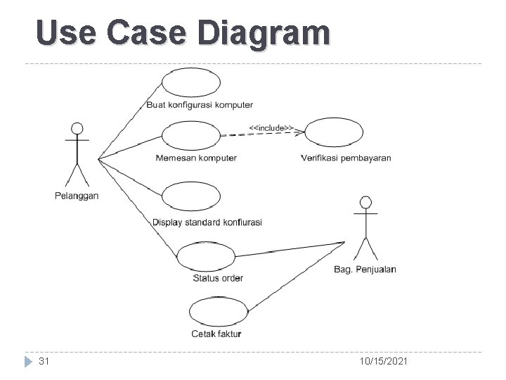 Use Case Diagram 31 10/15/2021 