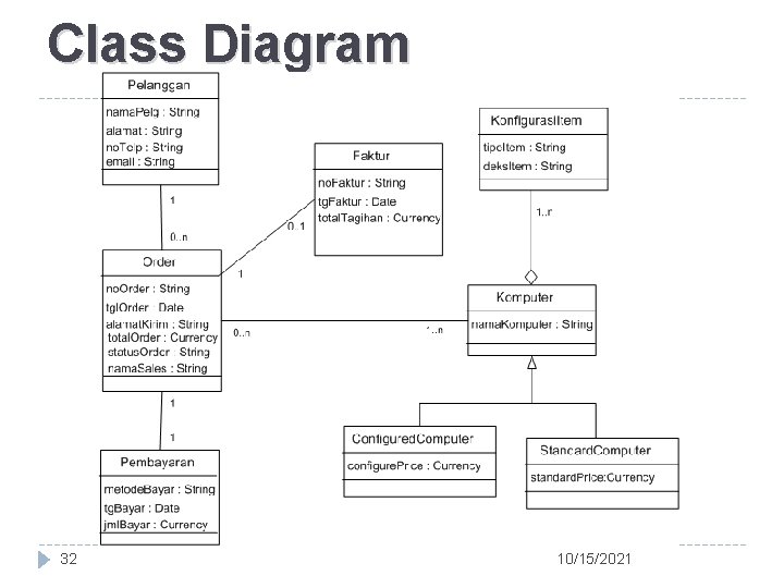 Class Diagram 32 10/15/2021 