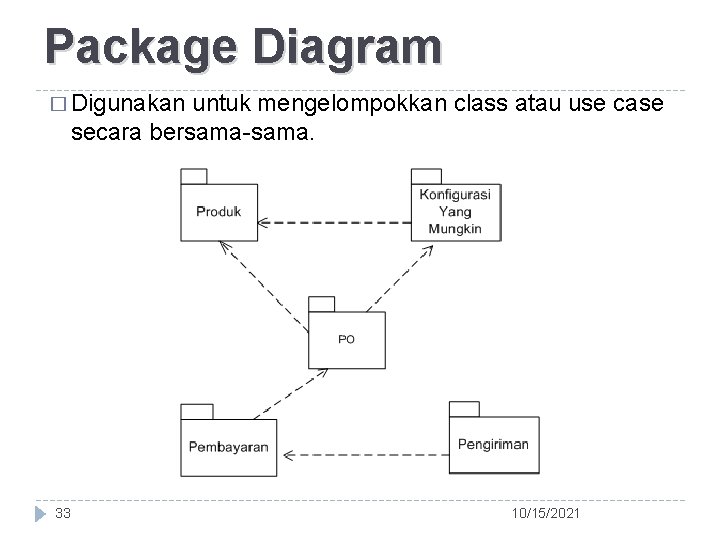 Package Diagram � Digunakan untuk mengelompokkan class atau use case secara bersama-sama. 33 10/15/2021