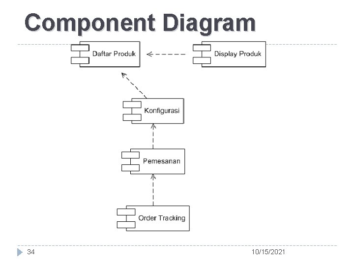 Component Diagram 34 10/15/2021 