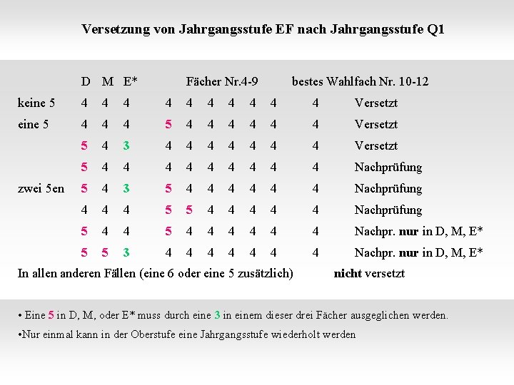 Versetzung von Jahrgangsstufe EF nach Jahrgangsstufe Q 1 D M E* Fächer Nr. 4