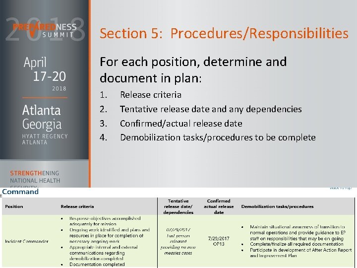 Section 5: Procedures/Responsibilities For each position, determine and document in plan: 1. 2. 3.
