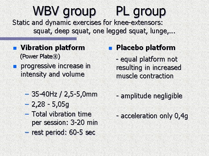 WBV group PL group Static and dynamic exercises for knee-extensors: squat, deep squat, one