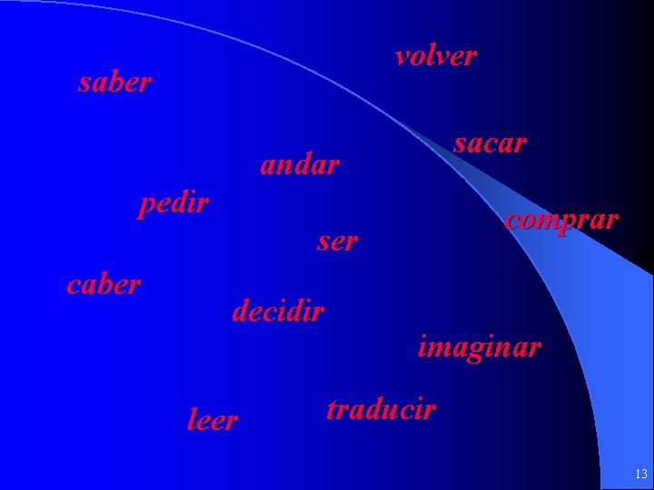 volver saber sacar andar pedir comprar ser caber decidir leer imaginar traducir 13 