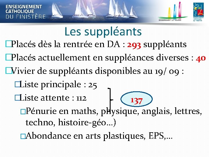 Les suppléants �Placés dès la rentrée en DA : 293 suppléants �Placés actuellement en Les suppléants �Placés dès la rentrée en DA : 293 suppléants �Placés actuellement en