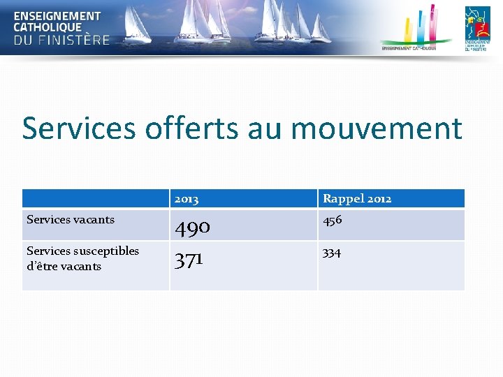 Services offerts au mouvement Services vacants Services susceptibles d’être vacants 2013 Rappel 2012 490 Services offerts au mouvement Services vacants Services susceptibles d’être vacants 2013 Rappel 2012 490