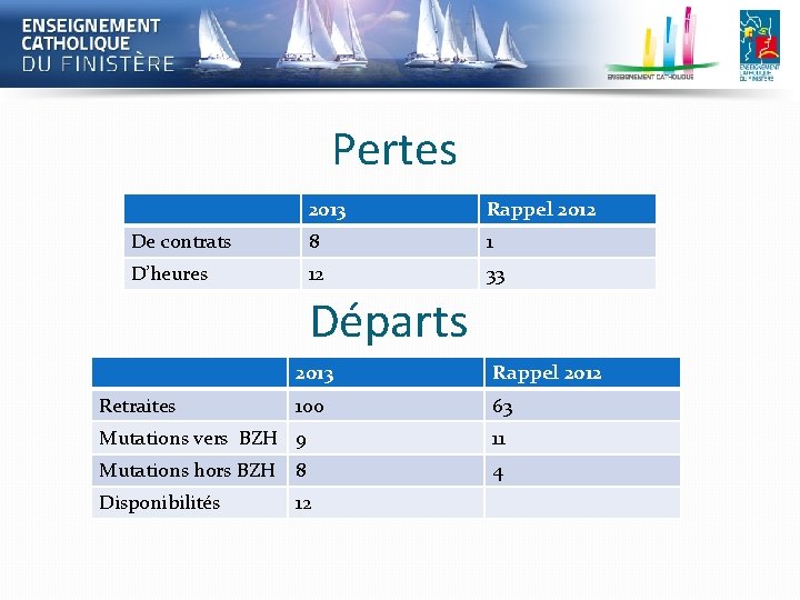 Pertes 2013 Rappel 2012 De contrats 8 1 D’heures 12 33 Départs Retraites 2013 Pertes 2013 Rappel 2012 De contrats 8 1 D’heures 12 33 Départs Retraites 2013