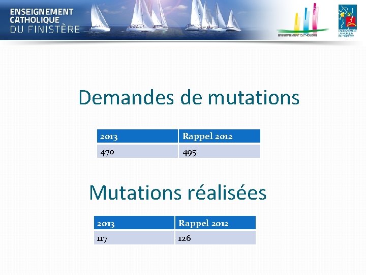 Demandes de mutations 2013 Rappel 2012 470 495 Mutations réalisées 2013 Rappel 2012 117 Demandes de mutations 2013 Rappel 2012 470 495 Mutations réalisées 2013 Rappel 2012 117