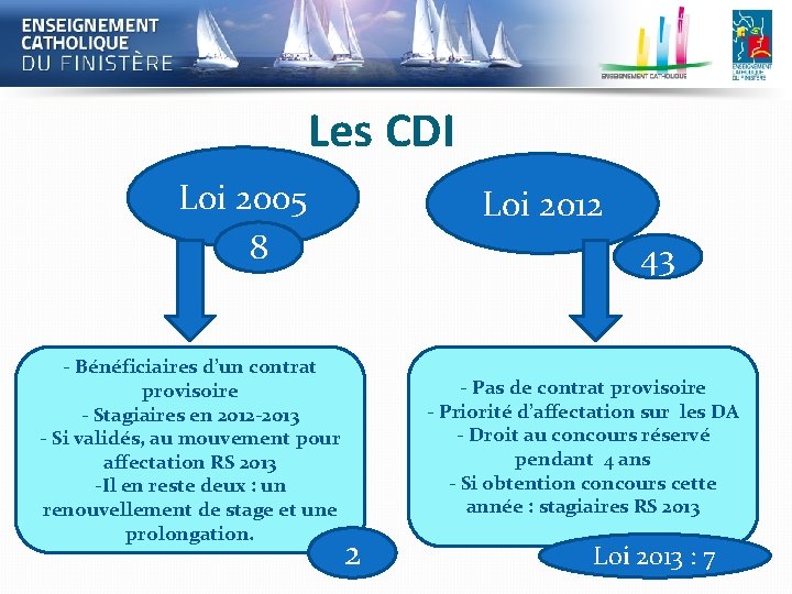 Les CDI Loi 2005 8 - Bénéficiaires d’un contrat provisoire - Stagiaires en 2012 Les CDI Loi 2005 8 - Bénéficiaires d’un contrat provisoire - Stagiaires en 2012