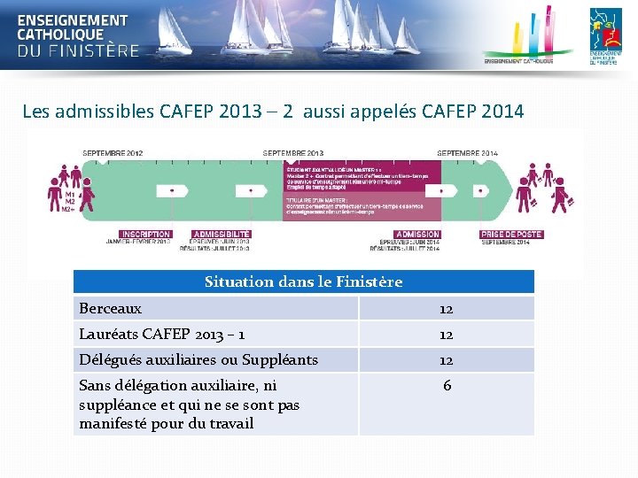 Les admissibles CAFEP 2013 – 2 aussi appelés CAFEP 2014 Situation dans le Finistère Les admissibles CAFEP 2013 – 2 aussi appelés CAFEP 2014 Situation dans le Finistère