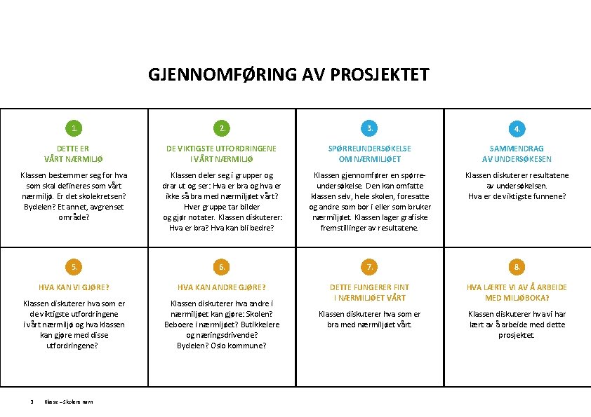 GJENNOMFØRING AV PROSJEKTET 1. 2. 3. 4. DETTE ER VÅRT NÆRMILJØ DE VIKTIGSTE UTFORDRINGENE