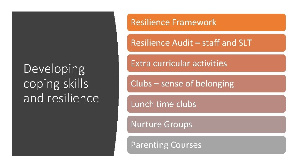 Resilience Framework Resilience Audit – staff and SLT Developing coping skills and resilience Extra