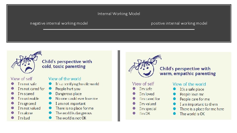 Internal Working Model negative internal working model positive internal working model 