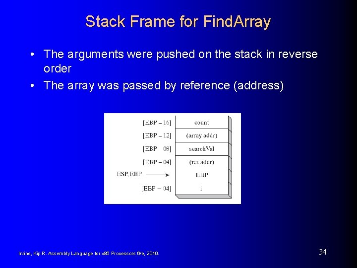 Stack Frame for Find. Array • The arguments were pushed on the stack in