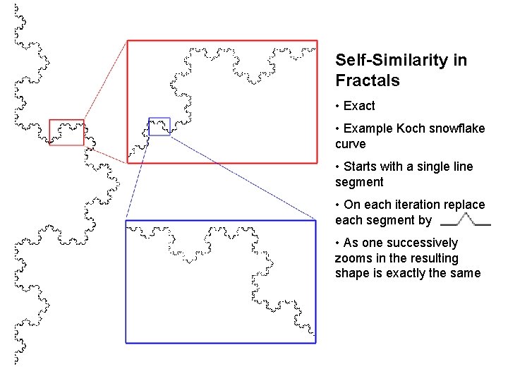 Self-Similarity in Fractals • Exact • Example Koch snowflake curve • Starts with a