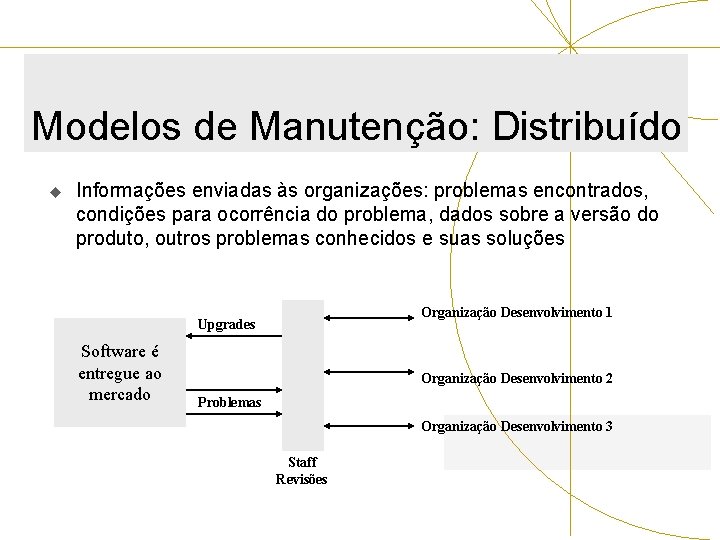 Modelos de Manutenção: Distribuído u Informações enviadas às organizações: problemas encontrados, condições para ocorrência