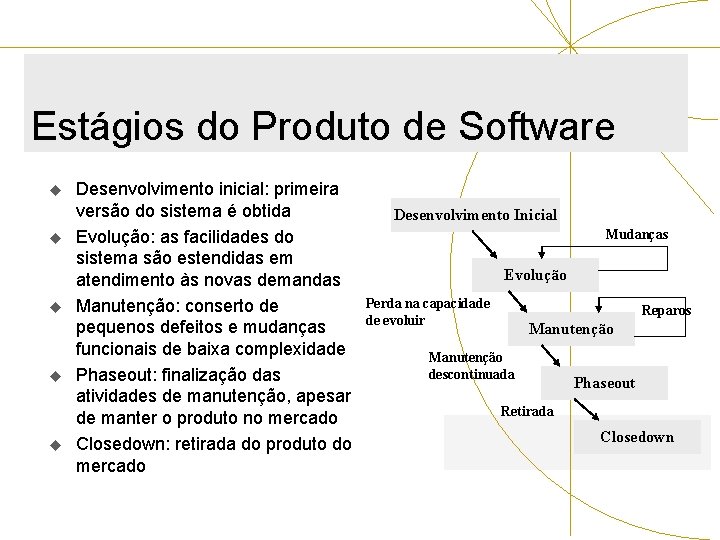 Estágios do Produto de Software u u u Desenvolvimento inicial: primeira versão do sistema