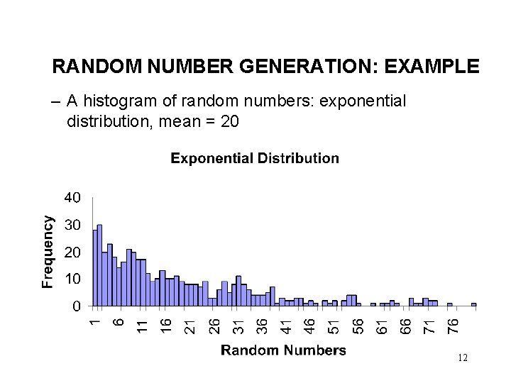 RANDOM NUMBER GENERATION: EXAMPLE – A histogram of random numbers: exponential distribution, mean =