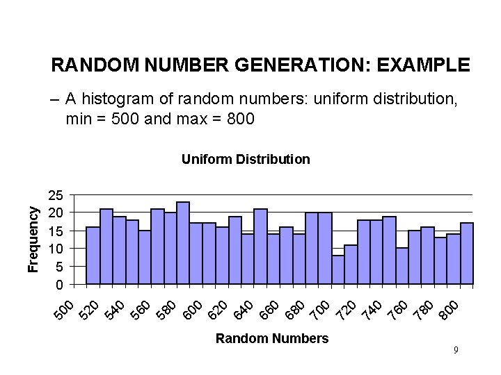 RANDOM NUMBER GENERATION: EXAMPLE – A histogram of random numbers: uniform distribution, min =