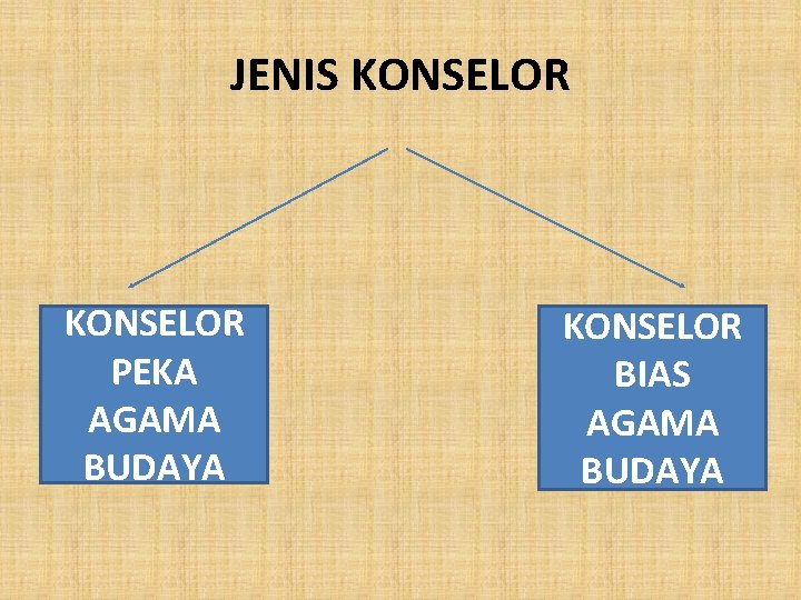 JENIS KONSELOR PEKA AGAMA BUDAYA KONSELOR BIAS AGAMA BUDAYA 